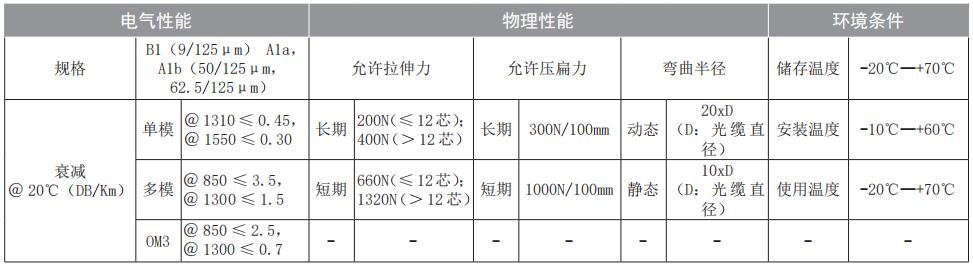 1681703405718834.jpg 性能.jpg