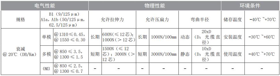 1681709963805298.jpg 性能.jpg