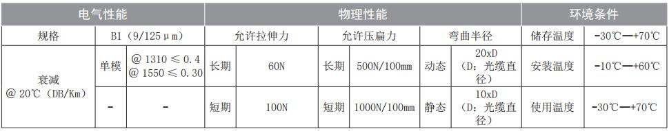 1681716056326885.jpg 性能環(huán)境.jpg