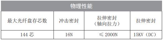 1681724473872454.jpg 性能.jpg